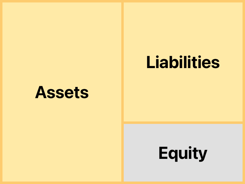 Balance Sheet screenshot