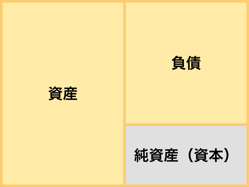 貸借対照表の画面