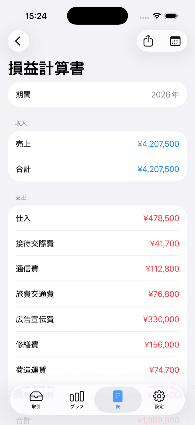 損益計算書の画面