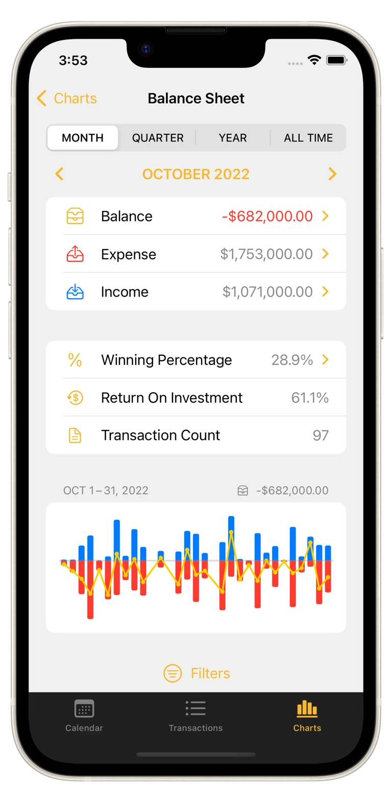Analyze profit and loss with charts.