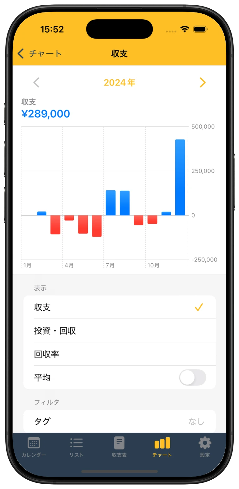 グラフで収支の傾向を分析。