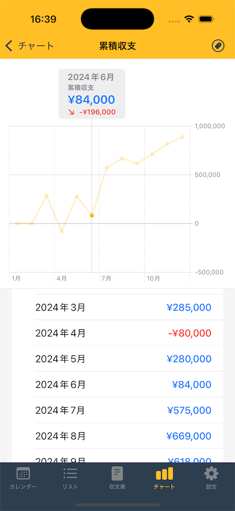 チャートの選択画面