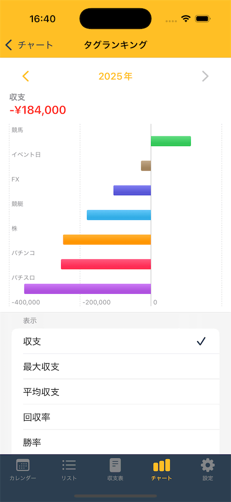 チャート詳細画面