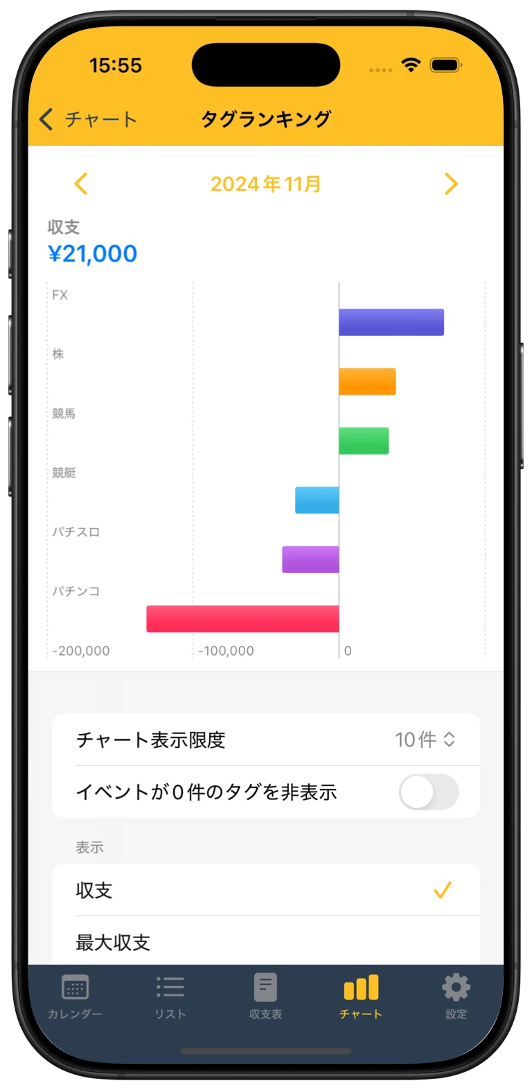 タグで自由に分類。