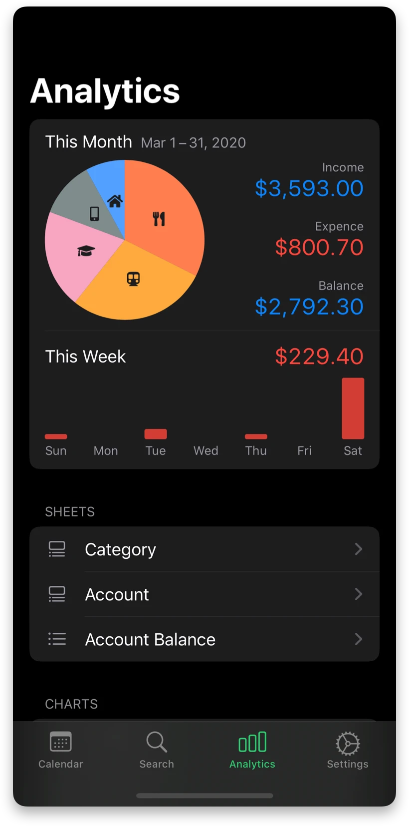 Analyze spending by category with charts.